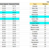 Tijuana vs Pumas UNAM