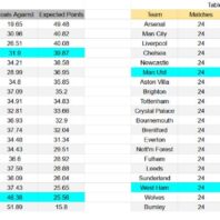 ApuestasBono – Equipo de ApuestasBono Serie A