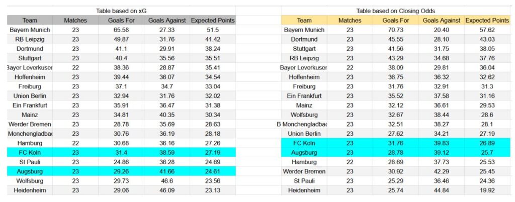Forma reciente y análisis de xG Augsburg contra FC Köln