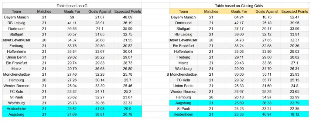 Augsburg contra Heidenheim - Bundesliga, 15 de febrero de 2026