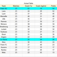Italia | Apuestas Bono | Torino vs Lecce