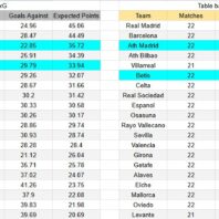 Argentina | Liga Profesional | Lanús vs Talleres