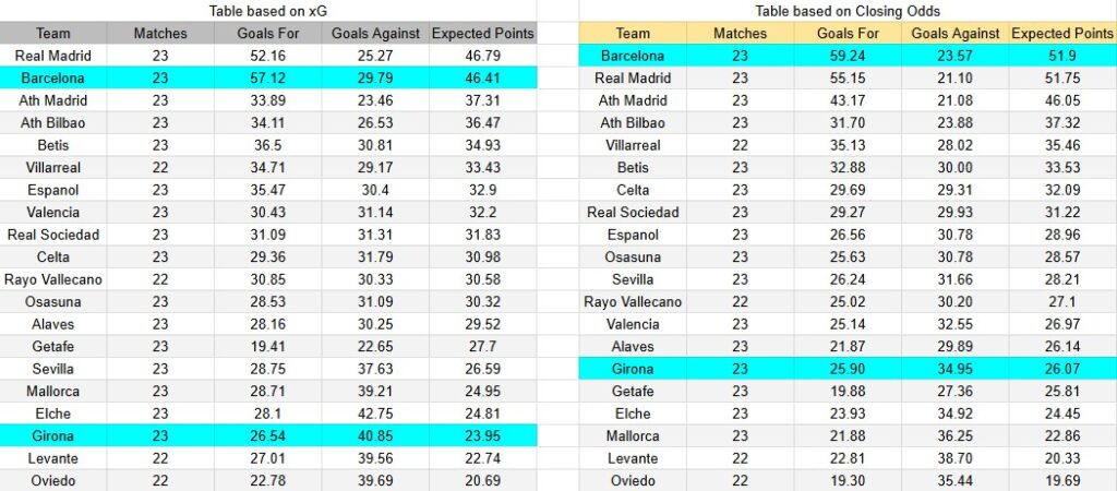 Tabla xG. Girona contra Barcelona