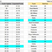 Inglaterra | Apuestas Bono | Leeds vs Arsenal