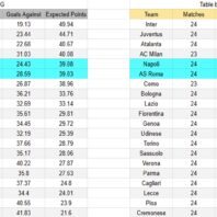Apuestas Bono México | Liga MX | Monterrey vs León