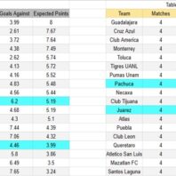 ApuestasBono – Equipo de ApuestasBono Inglaterra