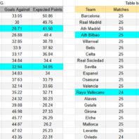 Pronóstico Liga Profesional | Independiente vs Central Córdoba | Análisis y apuestas