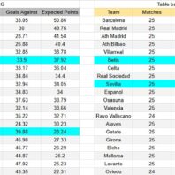 Inglaterra | Apuestas Bono | Brighton vs Everton