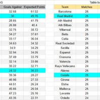 Inglaterra | Apuestas Bono | Chelsea vs West Ham