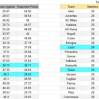 Inglaterra | Apuestas Bono | Aston Villa vs Brentford