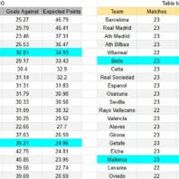 Apuestas Bono Argentina | Liga Profesional | Independiente Rivadavia vs Belgrano