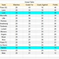 ApuestasBono – Equipo de ApuestasBono Premier League