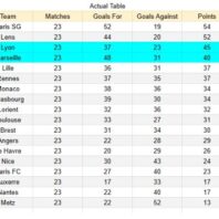 Pronóstico Liga Brasil | Santos contra Vasco da Gama | Apuestas y análisis