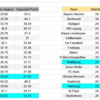 Manchester United vs Tottenham | Premier League Inglaterra | apuestasbono