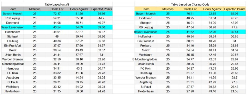 Forma reciente y análisis xG Bayer Leverkusen contra Bayern München