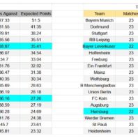 Sunderland vs Burnley Inglaterra Premier League apuestasbono