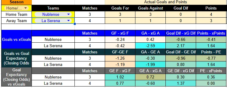 Tabla Ñublense contra La Serena (1)