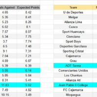 Arsenal vs Sunderland Inglaterra Premier League Apuestasbono