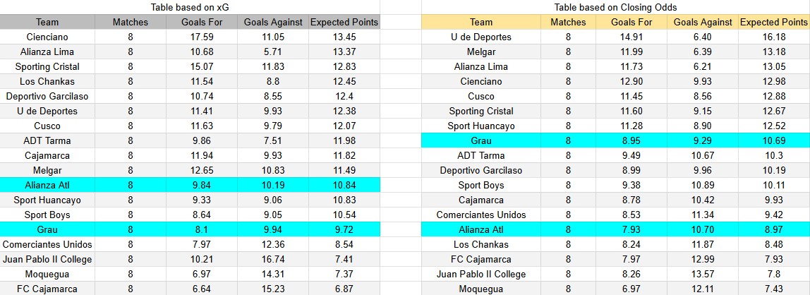Tabla xG. Alianza Atlético contra Atlético Grau