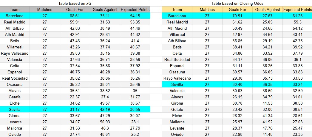 Tabla xG. Barcelona contra Sevilla