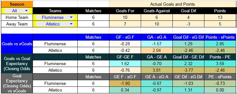 Tabla xG. Fluminense contra Atlético Mineiro
