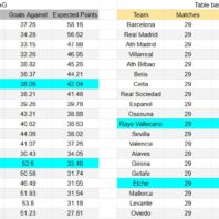 ApuestasBono Francia | Ligue 1 | Strasbourg vs Lens