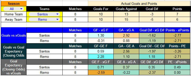 Tabla xG. Santos contra Remo