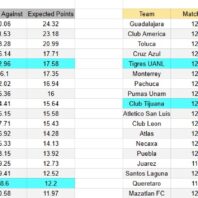 ApuestasBono Uruguay | Liga Uruguaya | Deportivo Maldonado vs Montevideo City