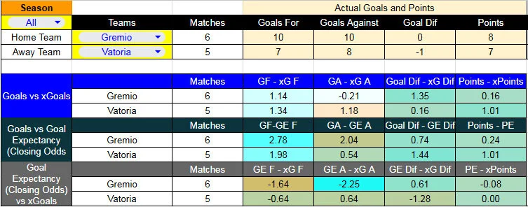 TablaXG_Gre-Vit - Gremio contra Vitoria