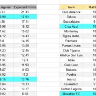ApuestasBono Brasil | Serie A Brasil | Grêmio vs Bragantino