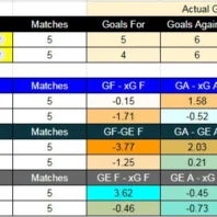 ApuestasBono Uruguay | Apertura | Boston River vs Liverpool