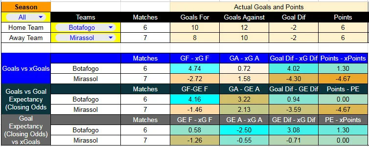 xG_ Botaf-Mirassol - Estadio Nilton Santos - Botafogo contra Mirassol–Liga Brasil 2026– 1 de Abril (19:30 hora local)