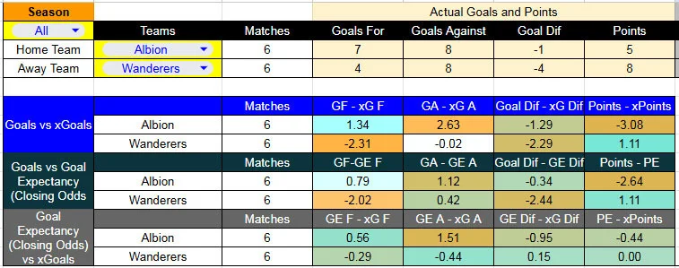 xG_Albion-Wander - Estadio Franzini - Albion contra Wanderers –Liga Uruguaya Apertura 2026– 25 de Marzo (14:00 hora local)