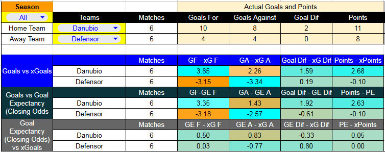 xG_Dan-Defen - Danubio contra Defensor Sporting –Liga Uruguaya Apertura 2026– 26 de Marzo (16:00 hora local)