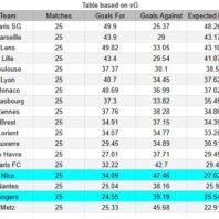 ApuestasBono Perú | Liga 1 | Deportivo Moquegua vs Cusco FC