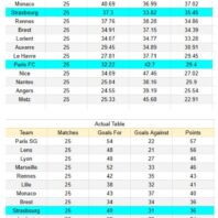 ApuestasBono Colombia | Liga BetPlay | América de Cali vs Tolima