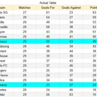 Apuestas Bono MLS Estados Unidos Colorado vs Inter Miami