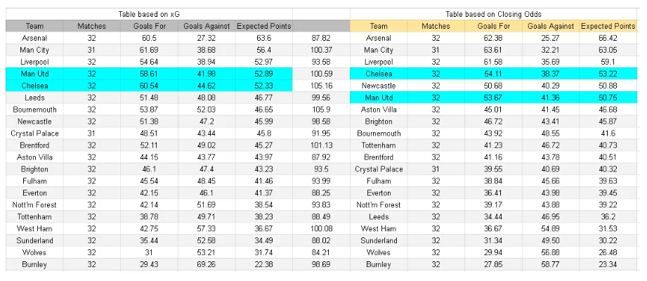 Bayer Leverkusen contra Augsburg Tablas e información sobre xG y expectativa de goles