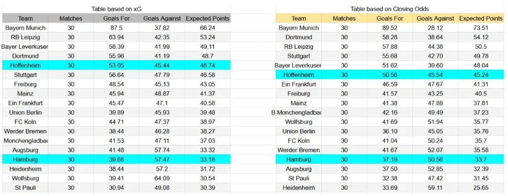 Forma reciente y análisis xG Hamburger SV contra Hoffenheim