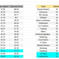 ApuestasBono Internacional | Clasificación Mundial | Gales vs Bosnia
