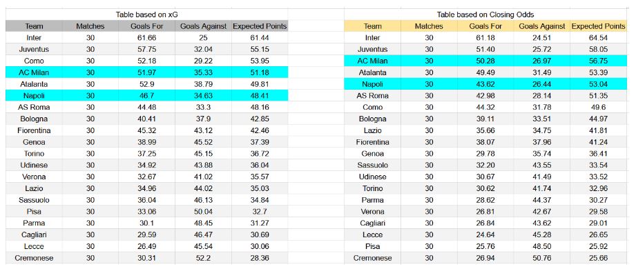 Forma reciente y análisis xG Napoli contra AC Milan