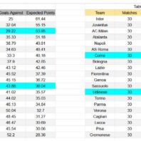 ApuestasBono Argentina | Independiente vs Racing Club