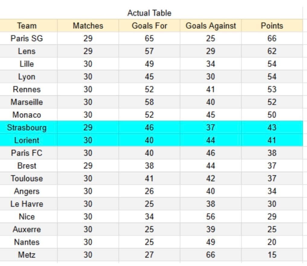 Lorient vs Strasbourg xGoals y tablas de expectativa de gol e insights -