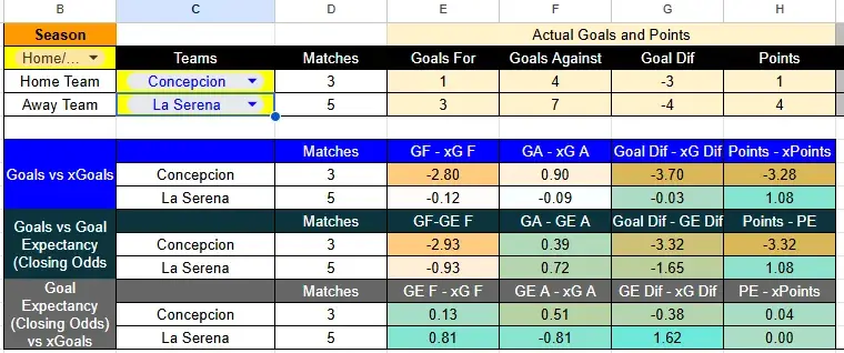 Tabla Deportes Concepción vs Deportes La Serena, Liga de Primera 2026 – sábado 18 de abril (20:00 horas)