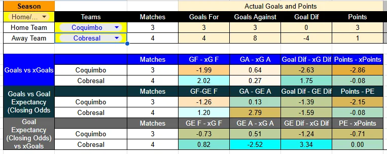 Tabla Coquimbo Cobresal (1)