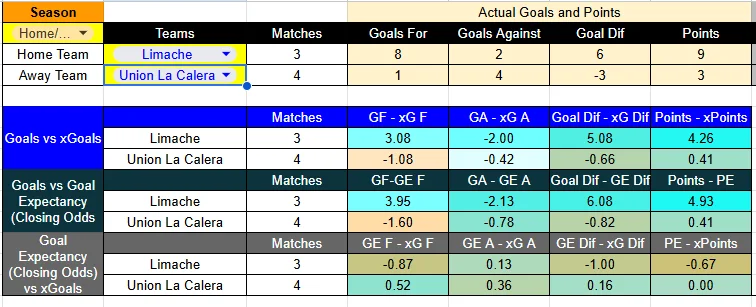 Tabla Limache La Calera (2)