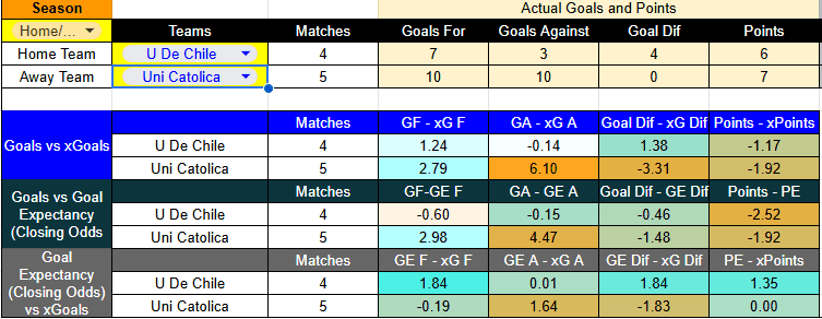 Tabla U de Chile contra Catolica
