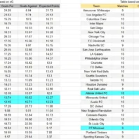 Apuestabono Estados Unidos - MLS - St. Louis City vs San José