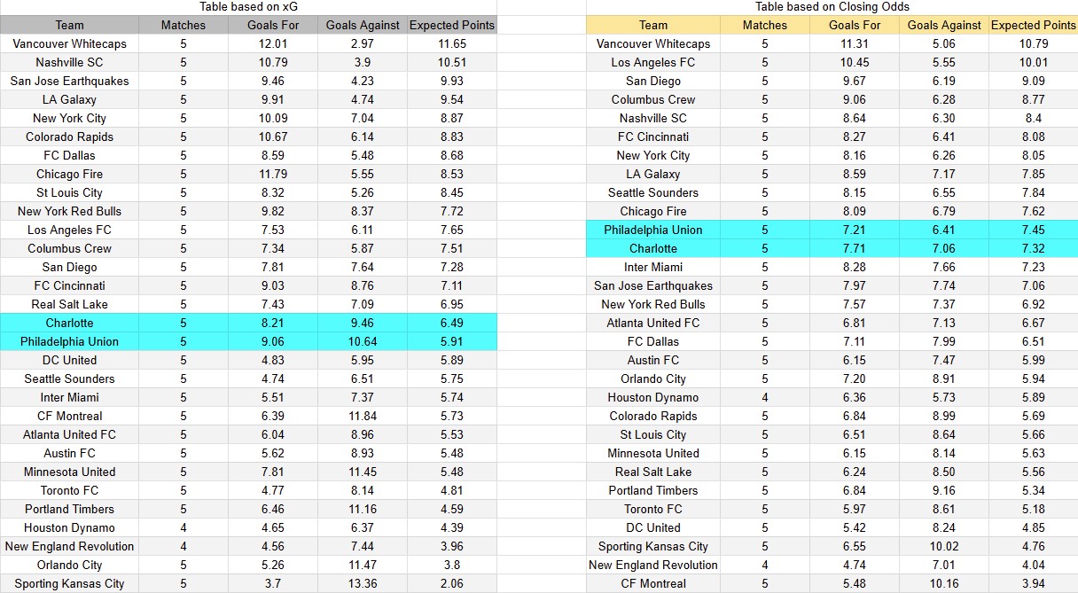 Tabla xG. Charlotte contra Philadelphia