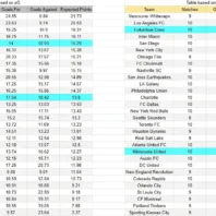 Apuestabono Perú Liga 1 - FC Cajamarca vs Sport Boys